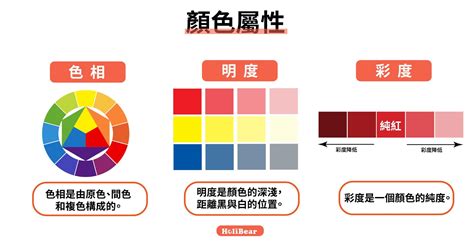 視覺疲勞顏色變化|顯示器色彩之視覺疲勞研究